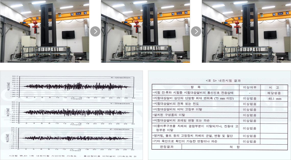 Earthquake Protection Type 국립전파연구원 공고 제 2020-1호