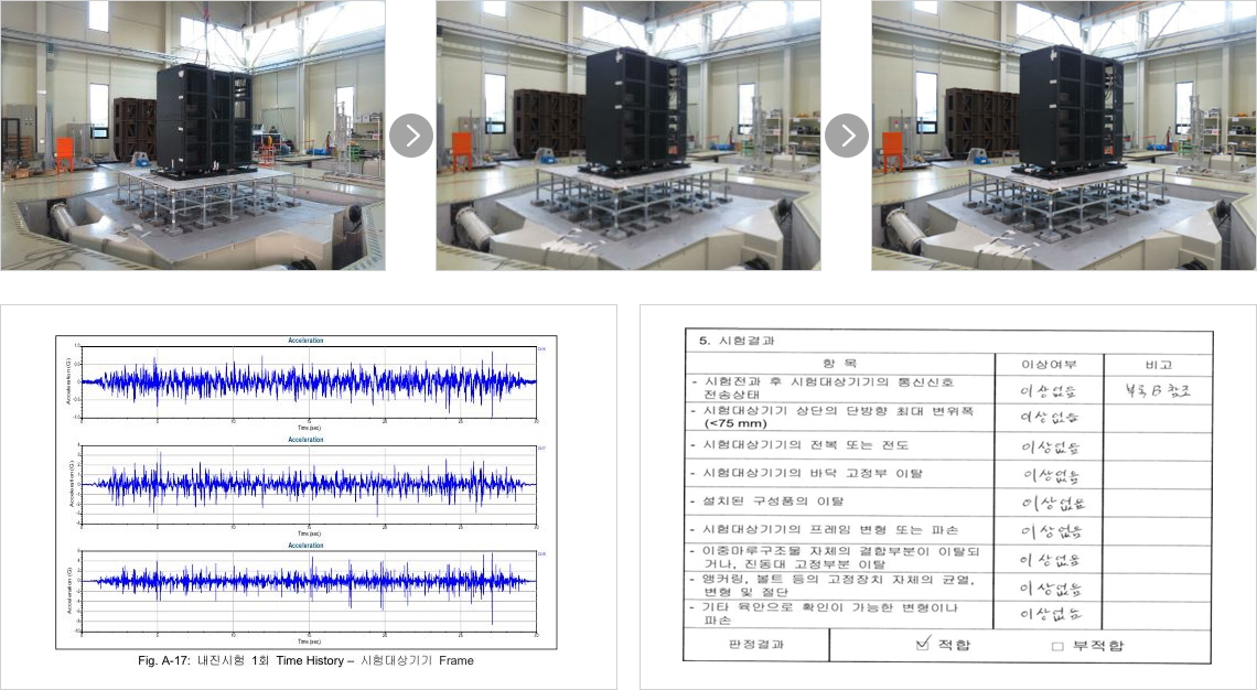 Earthquake Protection Type 국립전파연구원 공고 제 2020-1호