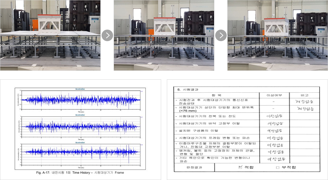 Earthquake Protection Type 국립전파연구원 공고 제 2020-1호